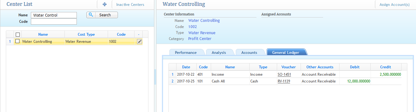 Watching the analysis, impact on that specific profit center from the center list page